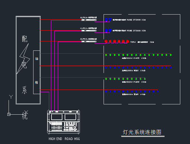 舞臺燈光設計方案